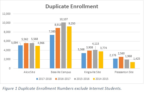 Fall 2017 Duplicate Enrollment